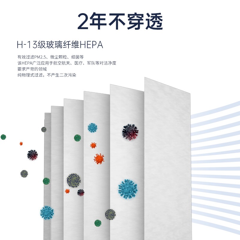 医用级HEPA